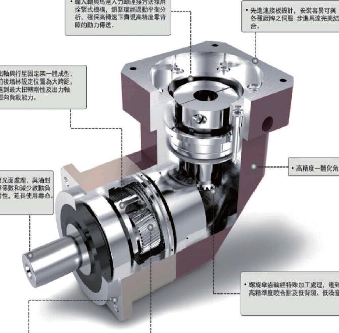 行星減速機的分類以及作用？
